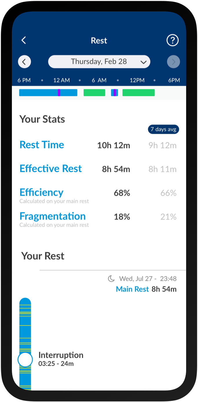 Movement Insight